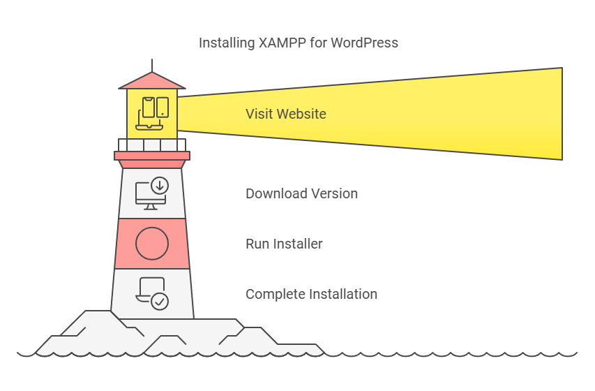 How to Download and Install XAMPP